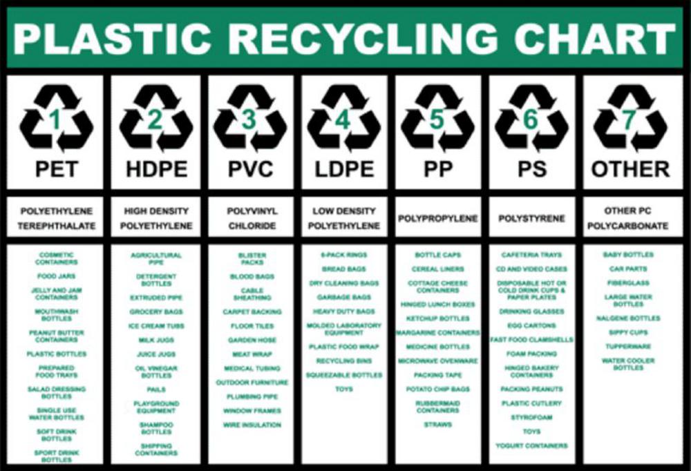Plastic-packaging-symbols