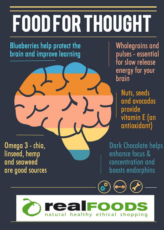 Food For Thought Infographic