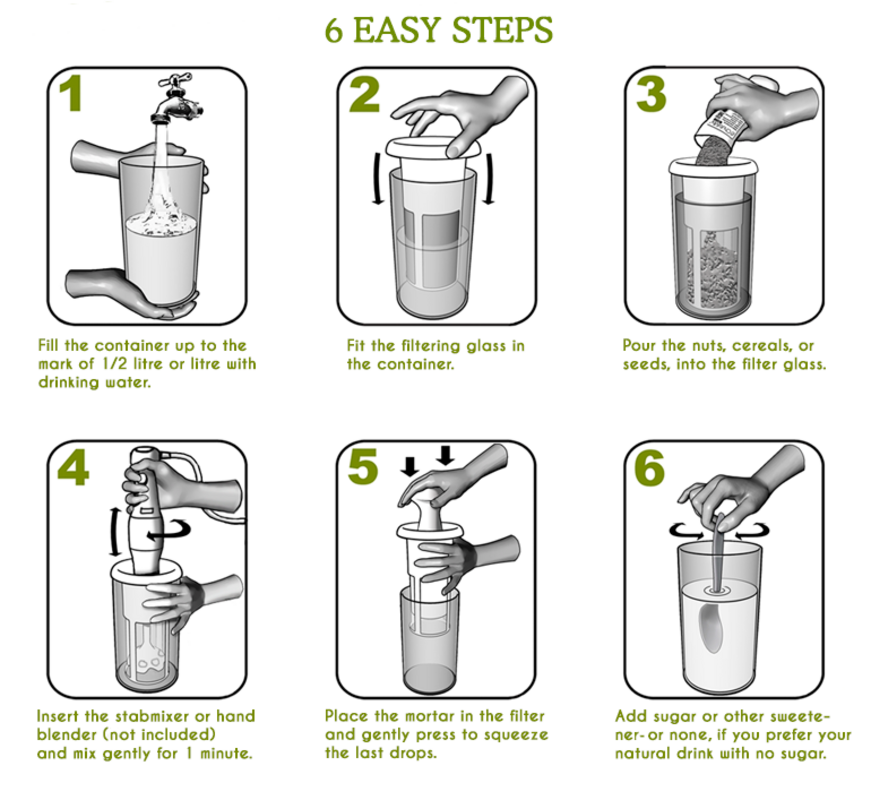 6-steps-infographic-for-Chufamix